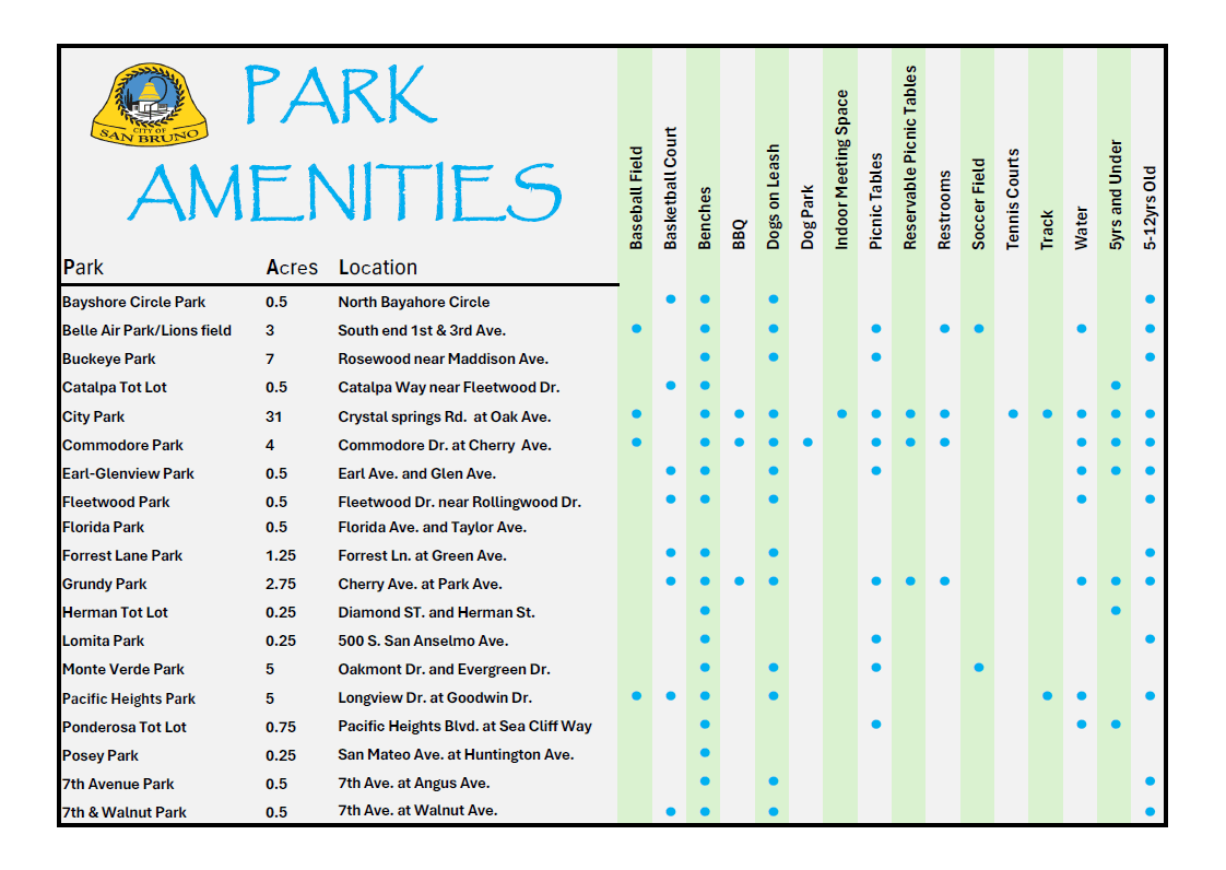 Park AMenities List